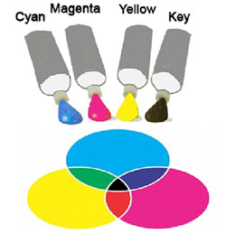 cmyk värimalli