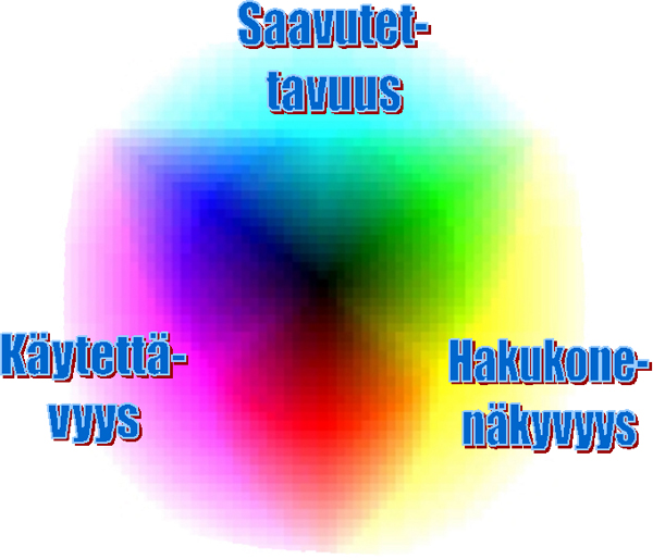Saavutettavuus, käytettävyys ja hakukonenäkyvyys